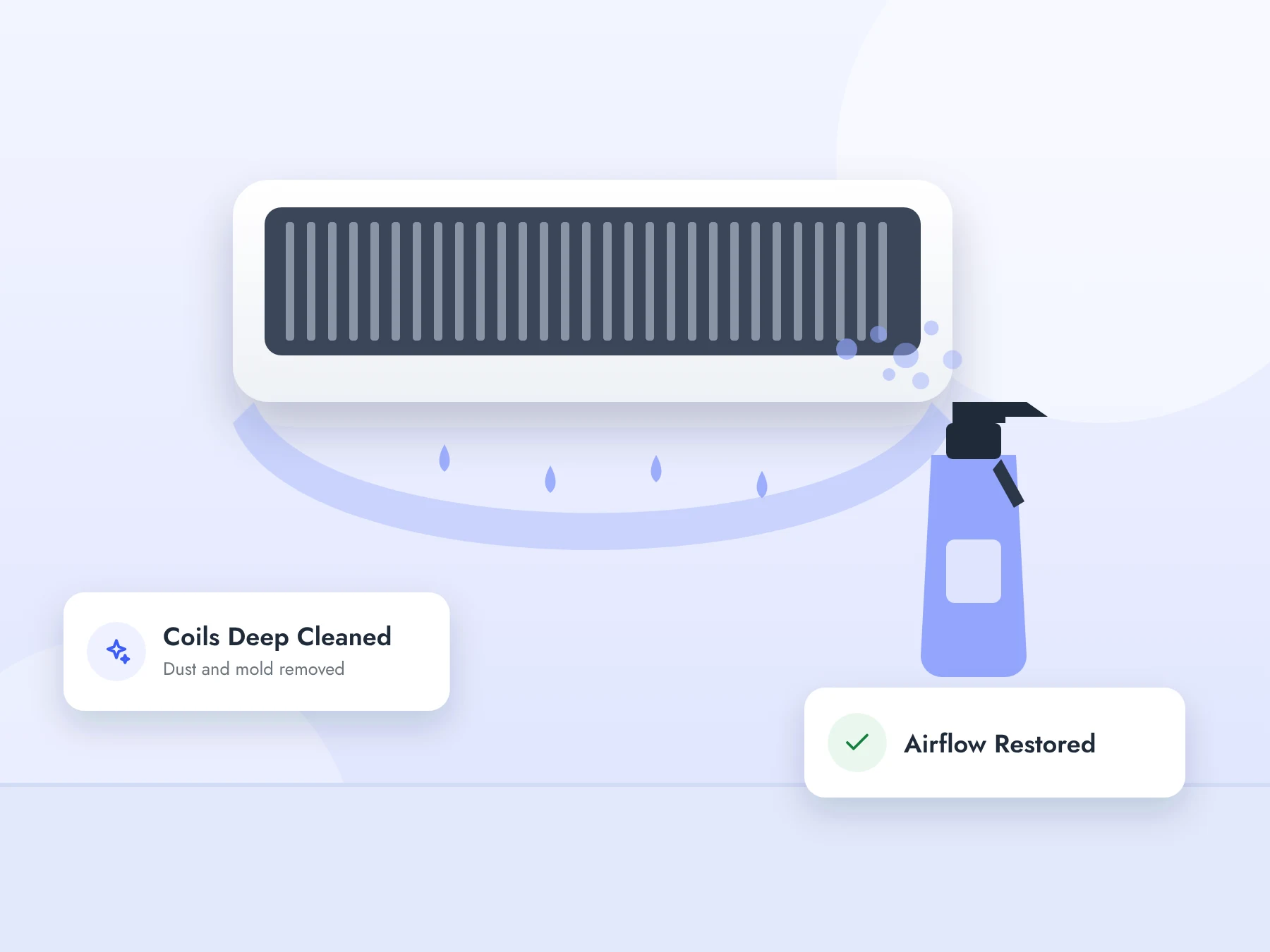 Illustration of split AC coil deep cleaning